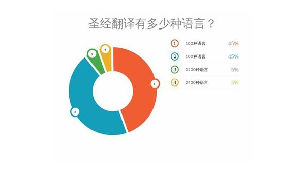 安宁选择最佳App开发公司：技术实力与市场声誉的结合