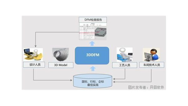 安宁企业数字化转型的关键：软件定制开发的优势与实践