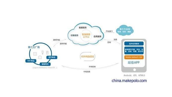 安宁如何通过企业app软件定制开发提升竞争力和效率