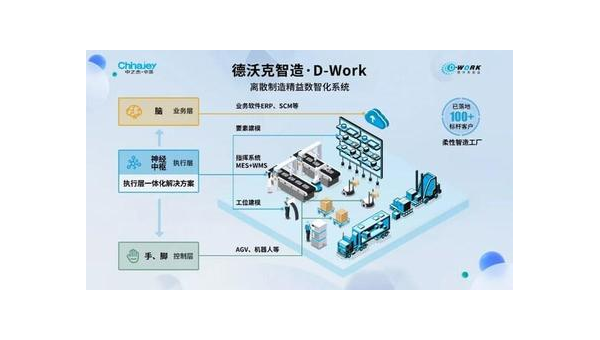 安宁提升企业竞争力：工业软件定制开发的全面指南