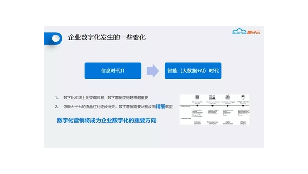 安宁定制软件开发定做：企业数字化转型的关键